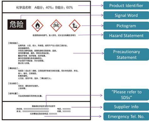 are made in china chemicals safe